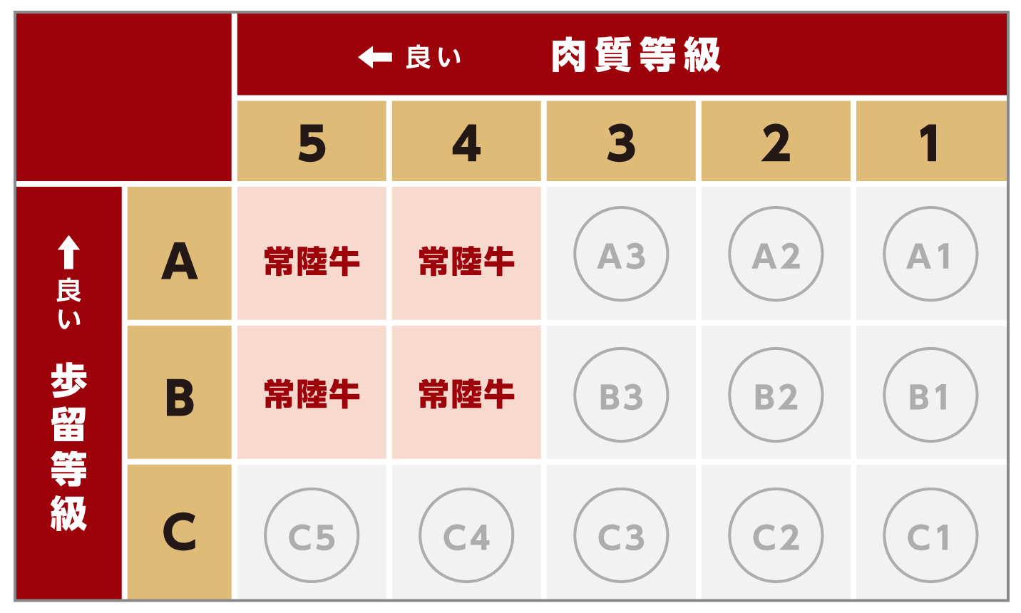 買えるお店