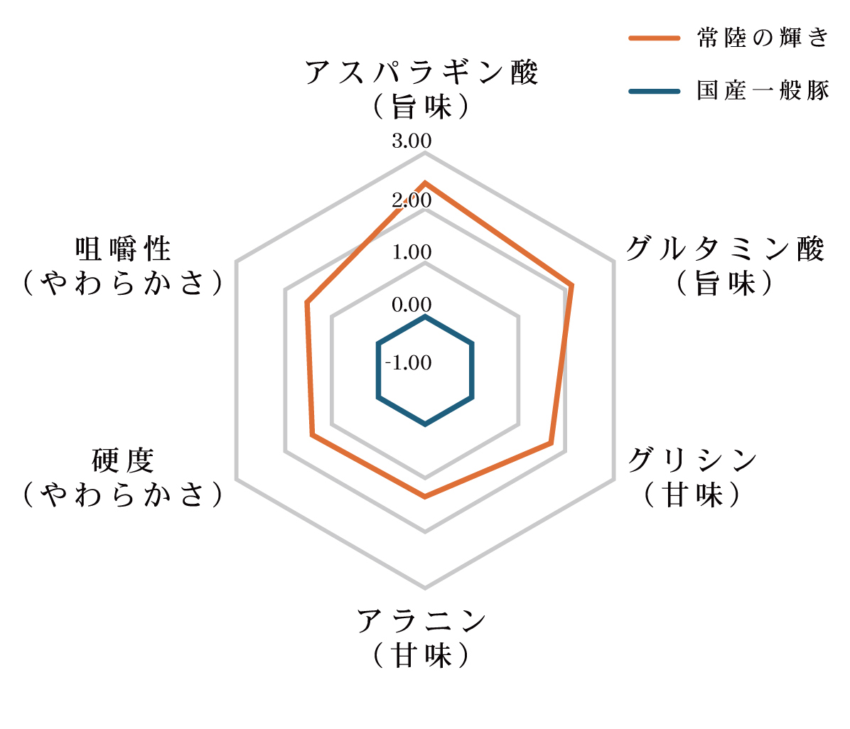 常陸の輝きの科学的分析の図